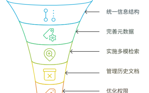 如何提升研发文档的检索体验与效率