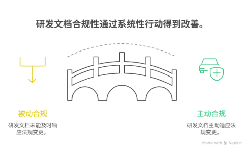 审计过程中常见的文档缺失问题如何避免