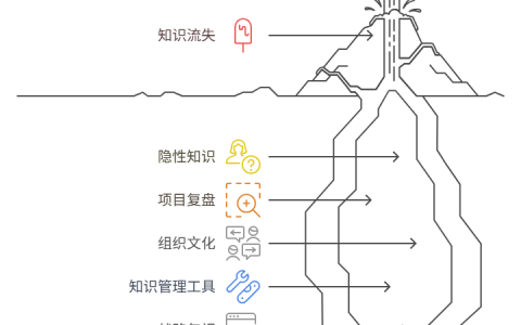 为什么项目经验总是停留在个人脑中难以传承