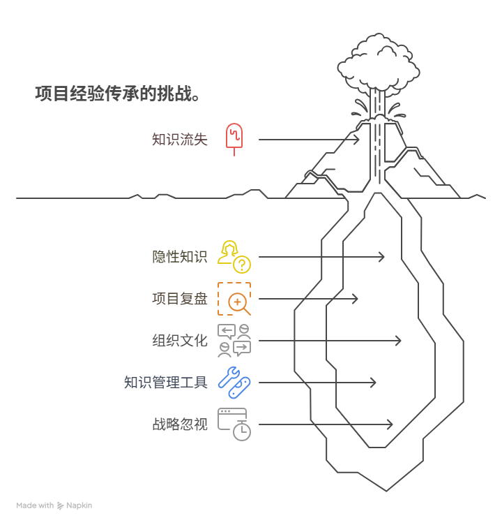 为什么项目经验总是停留在个人脑中难以传承