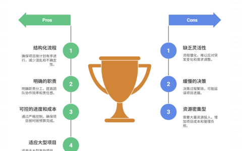 传统项目管理的核心优势有哪些？一文分析