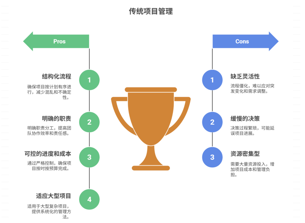 传统项目管理的核心优势有哪些?一文分析