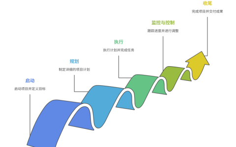 传统项目管理流程有哪些？深度分析