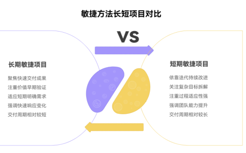 敏捷适合短期项目还是长期项目