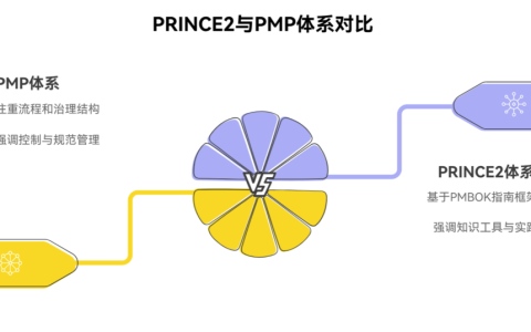 PRINCE2与PMP项目管理体系对比