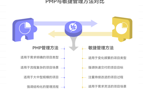 PMP和敏捷项目管理的适用性分析