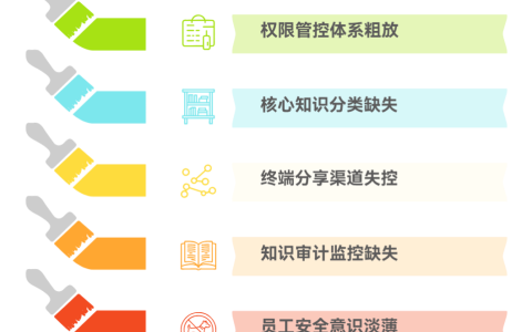 数据安全在知识管理中常见的薄弱点有哪些