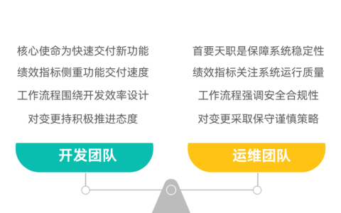 为什么开发和运维在目标上总是难以达成一致