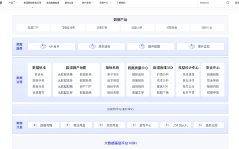 国央企数据资产如何管理？分享6款主流数据资产管理平台