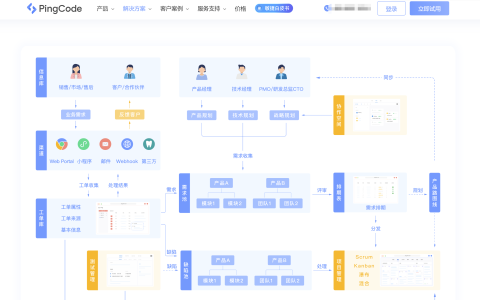 需求管理工具是什么？为什么每个研发团队都需要它