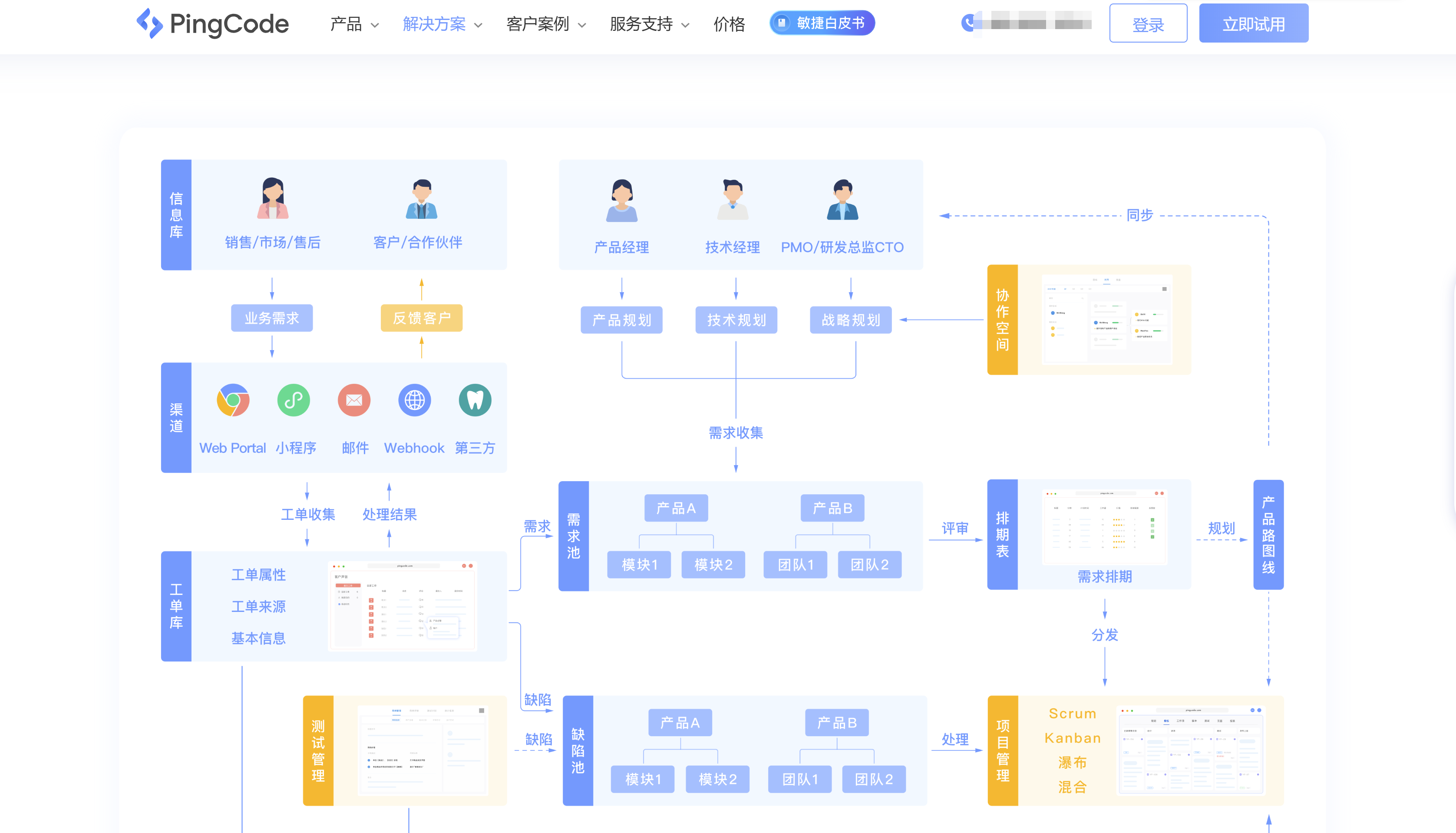 需求管理工具是什么？为什么每个研发团队都需要它