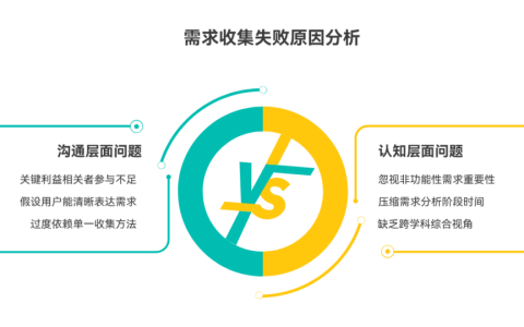 需求收集不完整的常见原因有哪些