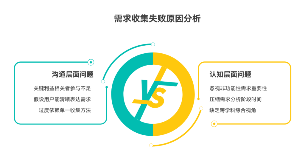 需求收集不完整的常见原因有哪些
