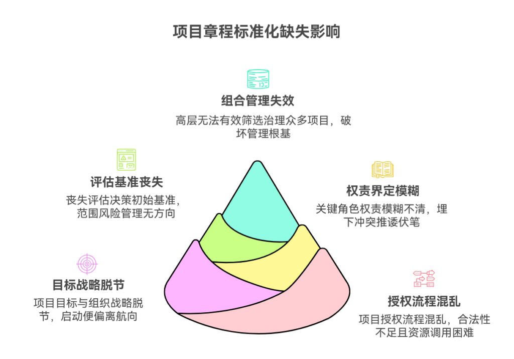 项目章程缺乏标准化会造成哪些问题