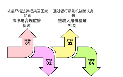 电子签名安全吗？常见疑问解答