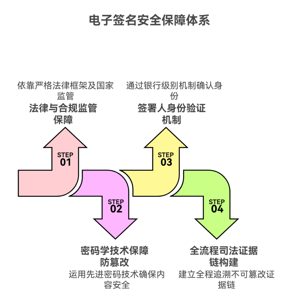 电子签名安全吗?常见疑问解答