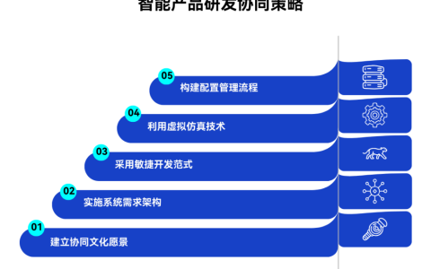 硬件与软件设计不同步该如何避免返工