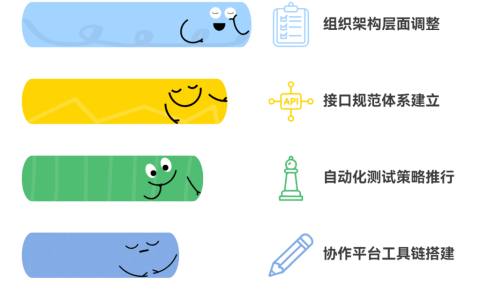 跨团队协作不畅接口对接频繁出错怎么办