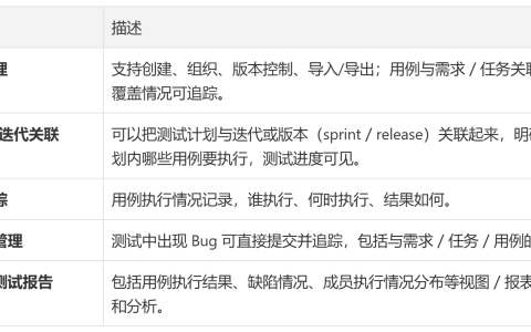 测试用例管理平台盘点：7款常见工具大比较