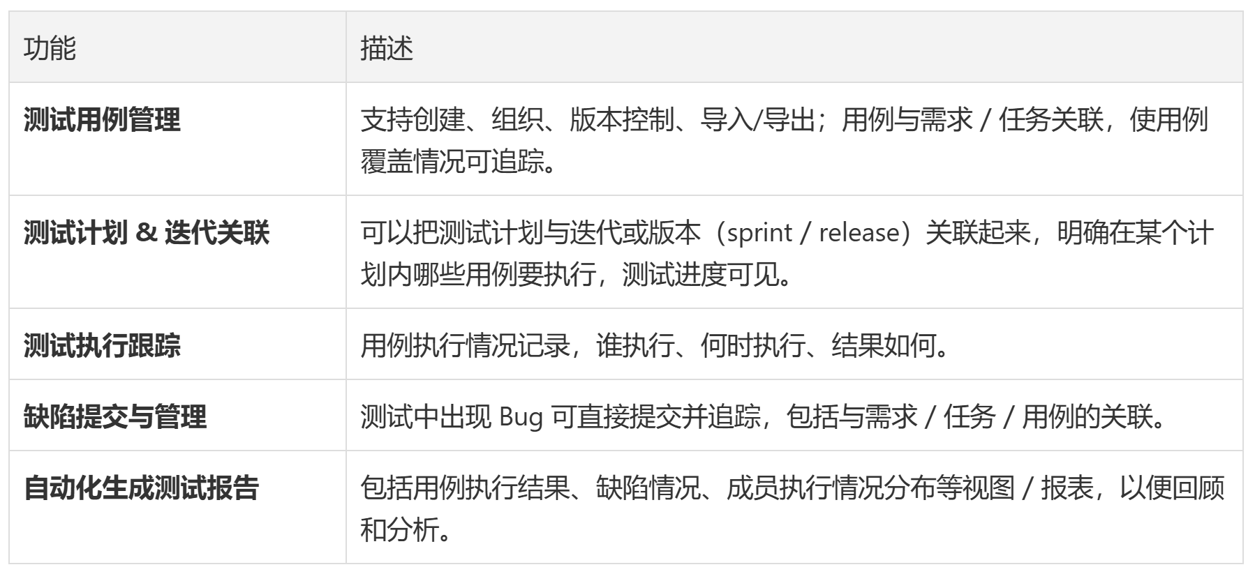 测试用例管理平台盘点:7款常见工具大比较