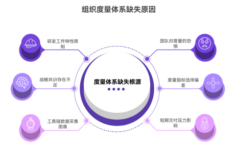 为什么缺乏统一的进度与质量度量体系