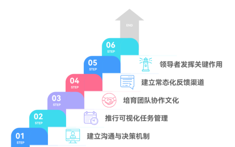 团队成员职责边界模糊该怎么办