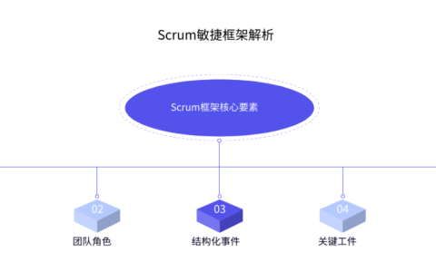 Scrum项目管理方法详解