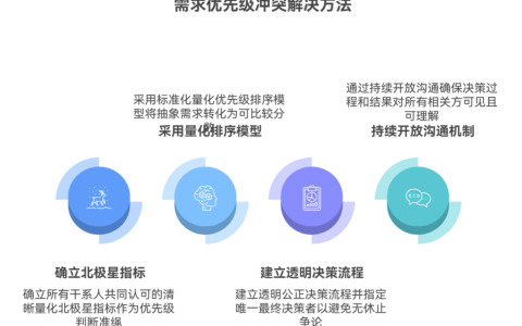 项目中需求优先级冲突时怎么办