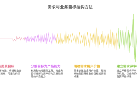 如何确保需求与业务目标挂钩