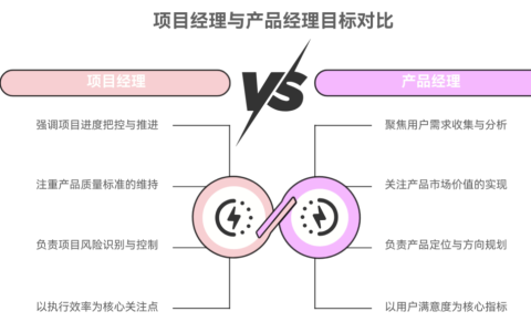 项目经理和产品经理对目标不一致时怎么办