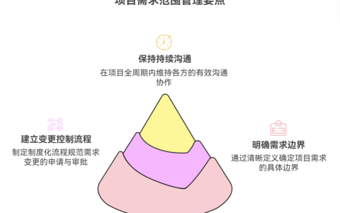 如何避免需求范围蔓延（Scope Creep）