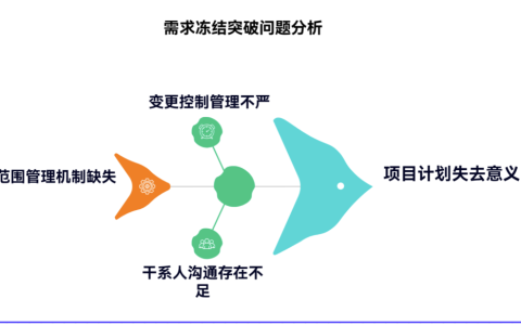 需求冻结后仍频繁突破怎么办