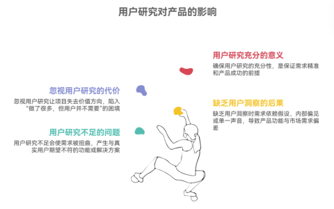 用户研究不足会如何扭曲需求