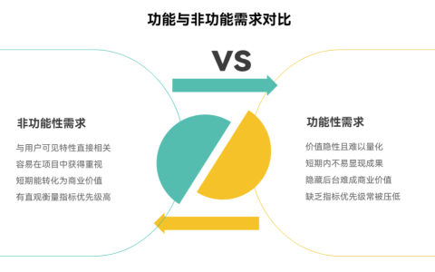 为什么非功能性需求总是被忽视