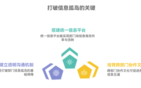 如何打破部门间的信息孤岛
