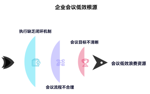 为什么我们的会议开得多却没产出