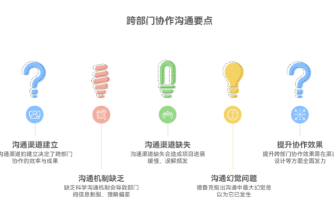 跨部门协作中，沟通渠道该如何建立