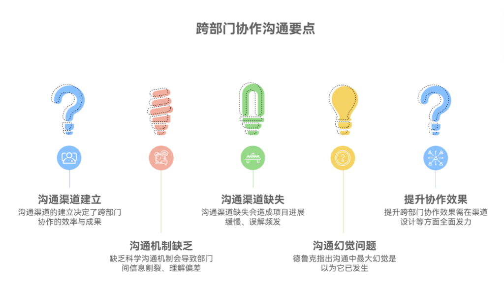 跨部门协作中,沟通渠道该如何建立
