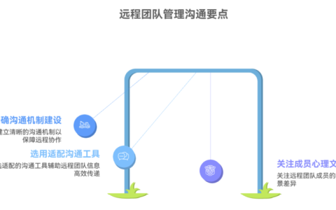 远程团队沟通困难时，项目经理怎么做