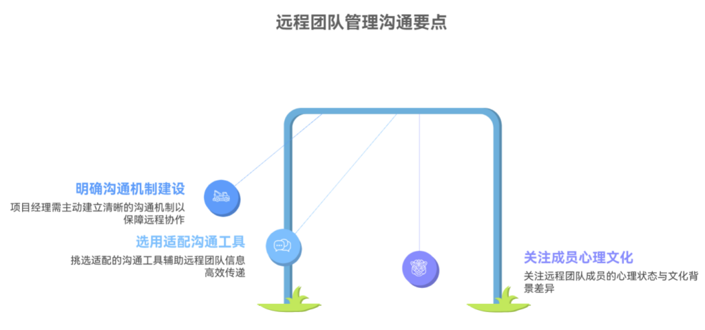 远程团队沟通困难时,项目经理怎么做