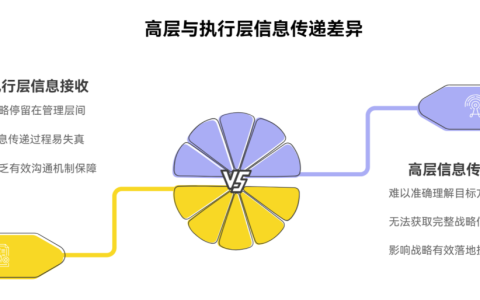 为什么高层信息总是传不到执行层