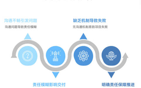 外包团队沟通不畅时，如何划清责任