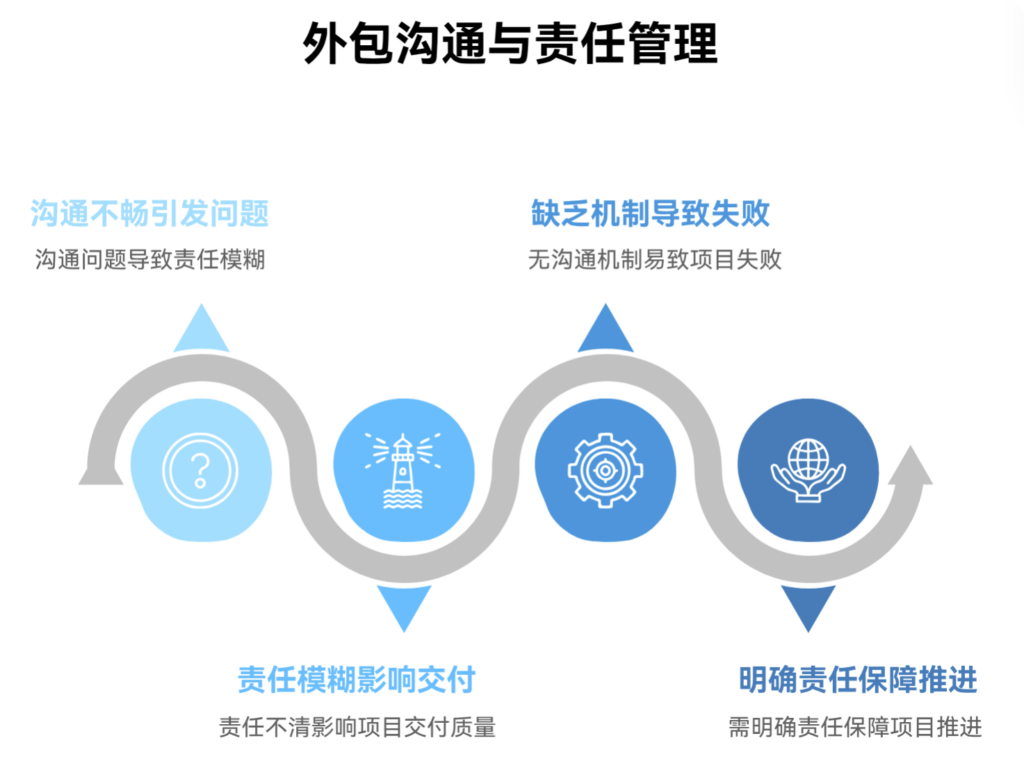 外包团队沟通不畅时,如何划清责任