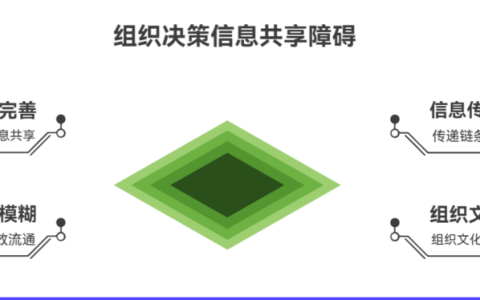 为什么关键决策信息总是不能及时共享