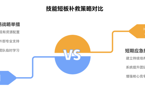 技能短板导致任务停滞，该如何补救