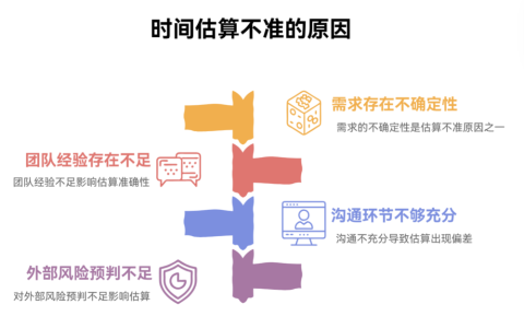 为什么项目需求时间估算总是不准