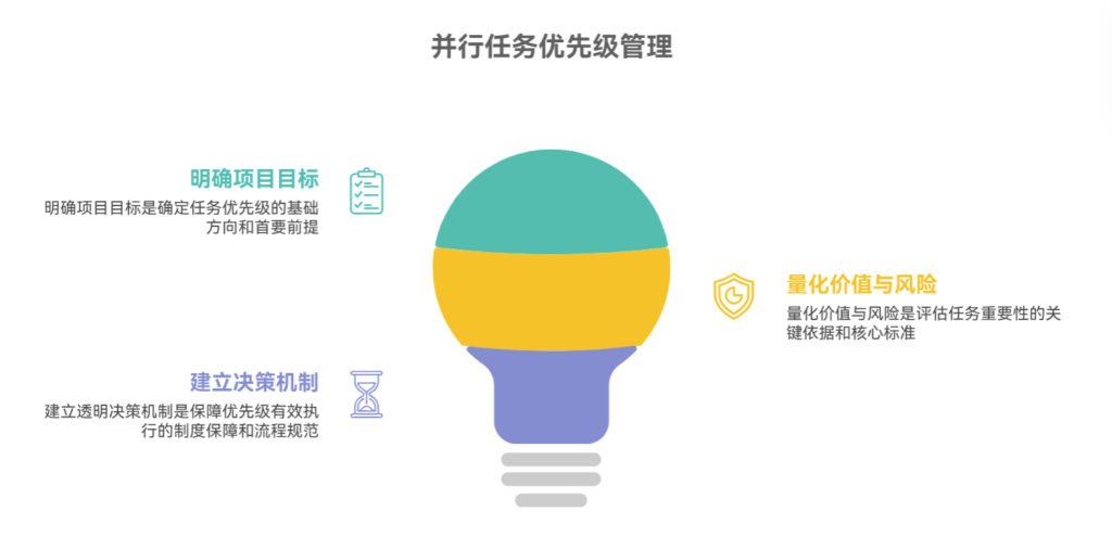 并行任务太多,优先级怎么排