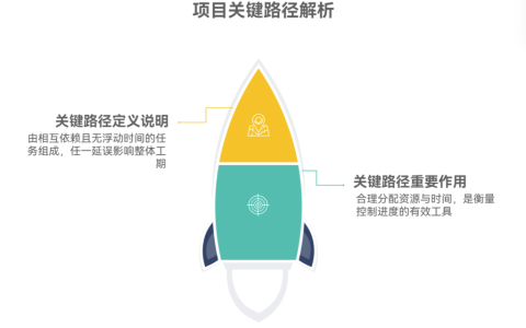 什么是项目关键路径，为什么重要