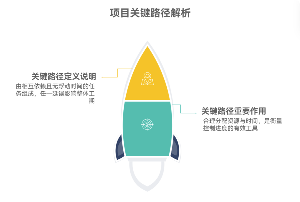 什么是项目关键路径,为什么重要