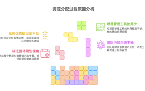 为什么资源分配总是有人过载